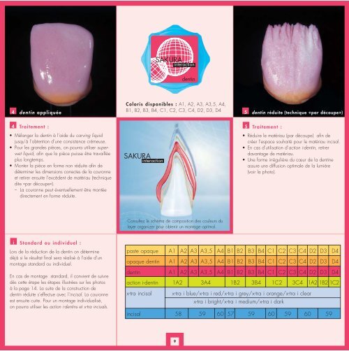 Sakura Interaction - DENTSPLY Prosthetics