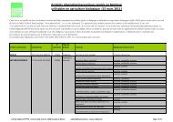 Produits phytopharmaceutiques agréés en Belgique utilisables en ...