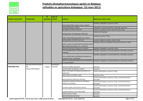 Produits phytopharmaceutiques agréés en Belgique utilisables en ...