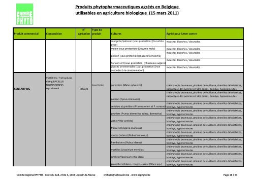 Produits phytopharmaceutiques agréés en Belgique utilisables en ...