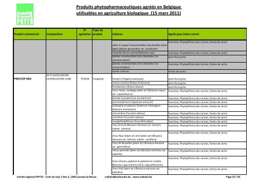 Produits phytopharmaceutiques agréés en Belgique utilisables en ...