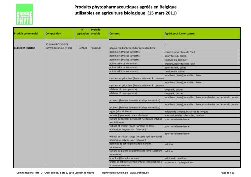 Produits phytopharmaceutiques agréés en Belgique utilisables en ...