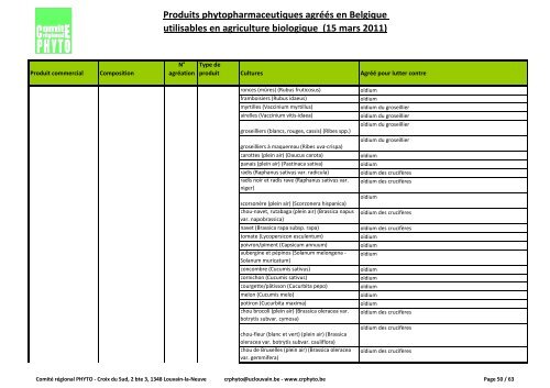 Produits phytopharmaceutiques agréés en Belgique utilisables en ...