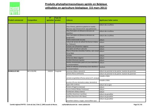 Produits phytopharmaceutiques agréés en Belgique utilisables en ...