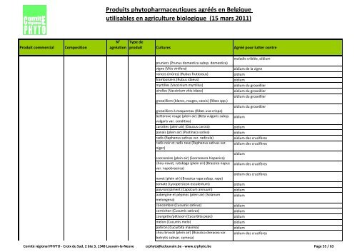 Produits phytopharmaceutiques agréés en Belgique utilisables en ...