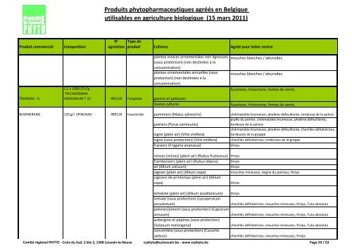 Produits phytopharmaceutiques agréés en Belgique utilisables en ...