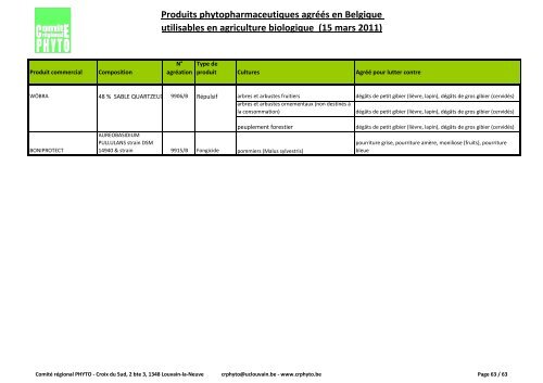 Produits phytopharmaceutiques agréés en Belgique utilisables en ...