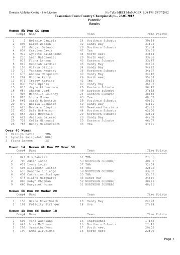 Tasmanian Cross Country Championships – 28/07/2012 Pontville ...