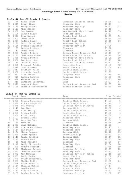 2012 Southern Inter-High School Cross Country