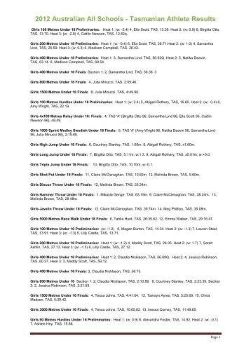 2012 Australian All Schools - Tasmanian Athlete Results