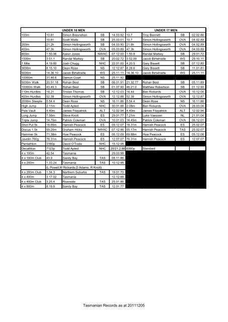 Tasmanian Records as at 20111205