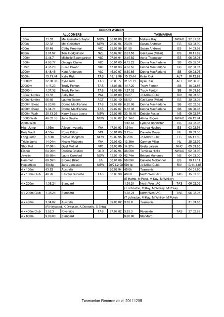 Tasmanian Records as at 20111205