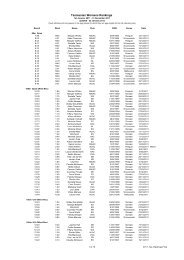 2011 Tasmanian Rankings