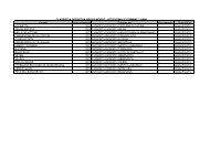 Classifiche provvisorie circuito allevatoriale 2013 - Unire