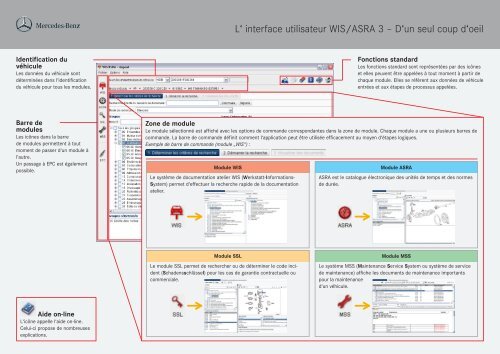 L' interface utilisateur WIS/ASRA 3 â D'un seul coup d'oeil