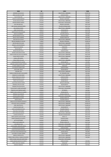 Lista de contemplados com a Bolsa Pro.BA