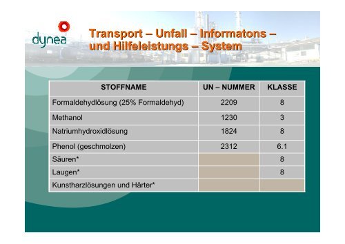 Sicherheitsdatenblatt & TUIS