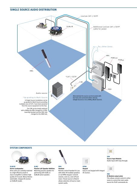 LexCom Home Audio Installation Guide, 70702 - Clipsal