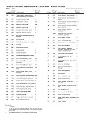 driver licensing abbreviation codes with charge points - Wisconsin ...