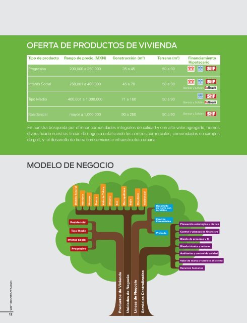 Reporte anual 2008 - Reforma