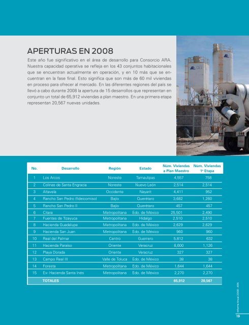 Reporte anual 2008 - Reforma