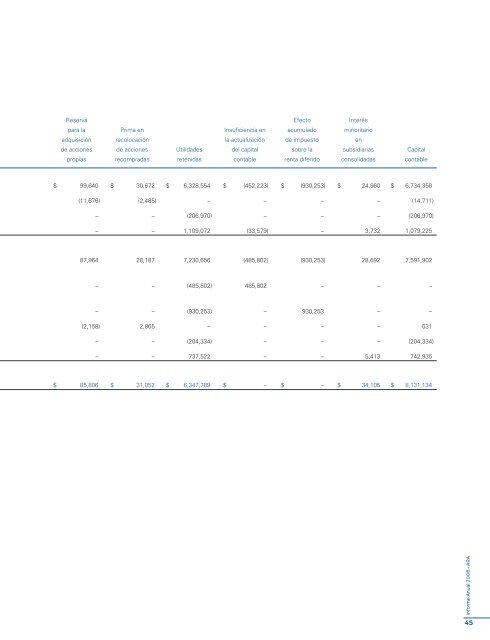 Reporte anual 2008 - Reforma