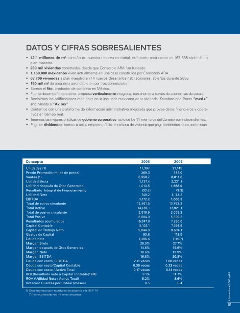 Reporte anual 2008 - Reforma