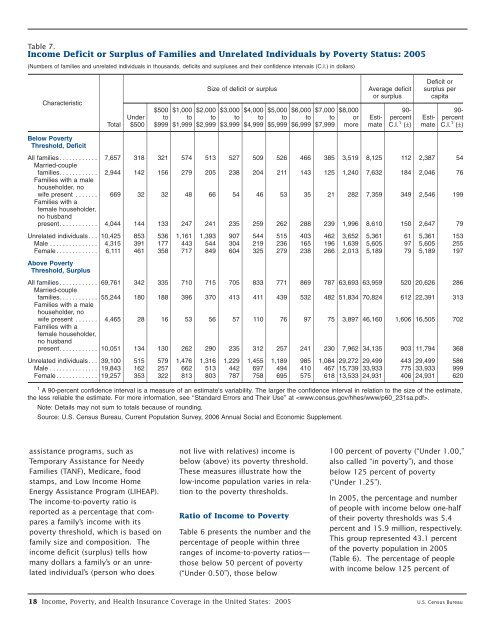 census