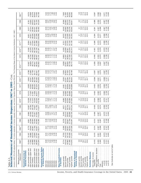 census