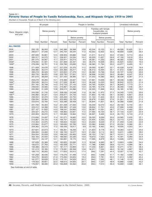 census