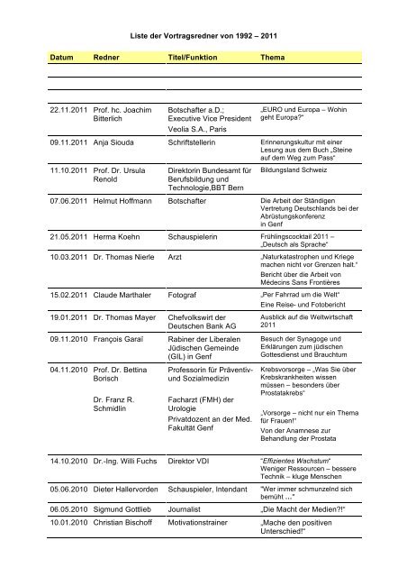 Liste der Vortragsredner von 1992 - Deutscher Internationaler Club ...