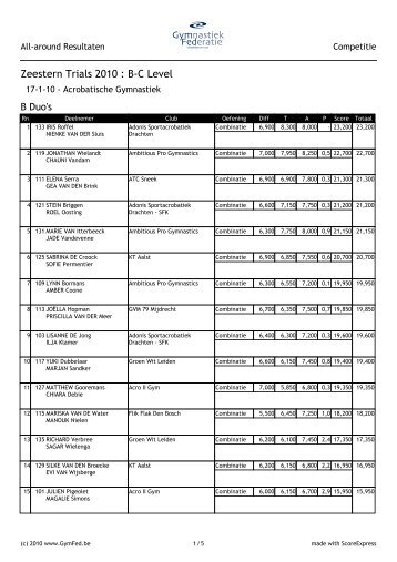 Zeestern Trials 2010 : B-C Level - GymFed