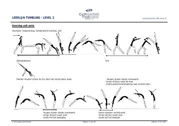 LEERLIJN TUMBLING â LEVEL 2 - GymFed