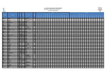 Nominative Registrations - GymFed