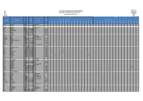 Nominative Registrations - GymFed