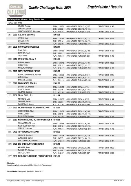 Quelle Challenge Roth 2007 Ergebnisliste ... - Challenge Family