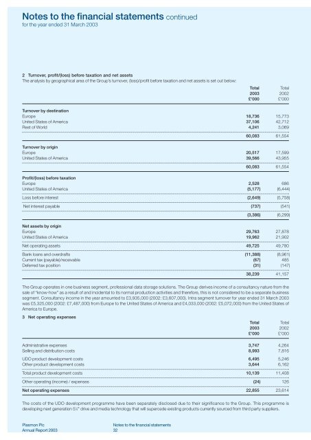 Notes to the financial statements - Plasmon