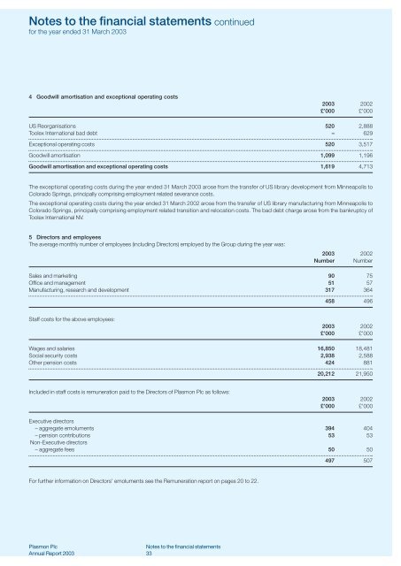 Notes to the financial statements - Plasmon