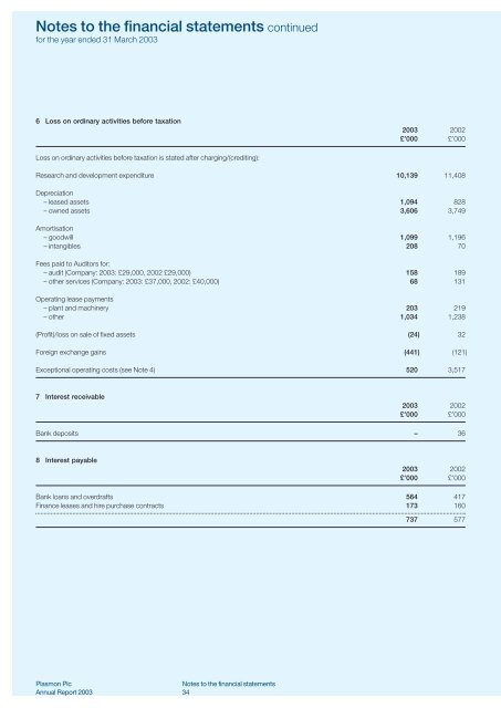 Notes to the financial statements - Plasmon