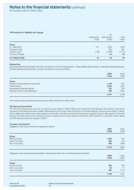 Notes to the financial statements - Plasmon