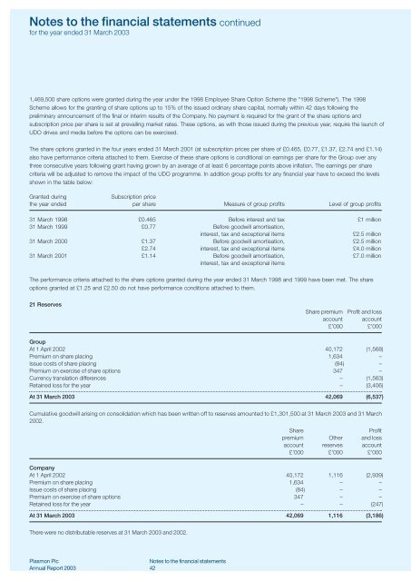 Notes to the financial statements - Plasmon