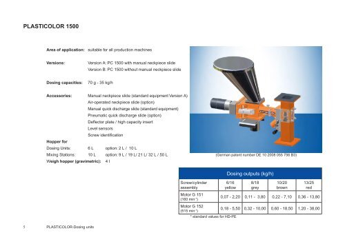 DOSING UNITS - woywod.de