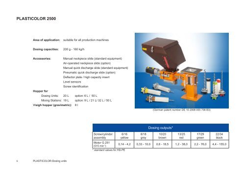 DOSING UNITS - woywod.de