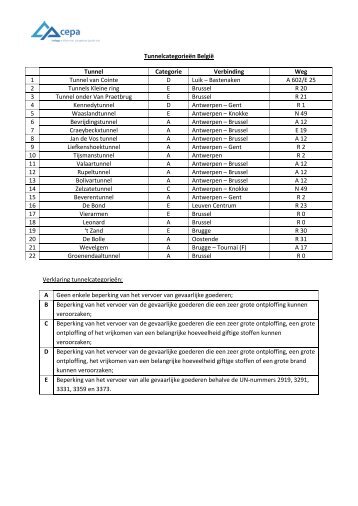 TunnelcategorieÃ«n BelgiÃ« Tunnel Categorie Verbinding Weg ... - Cepa