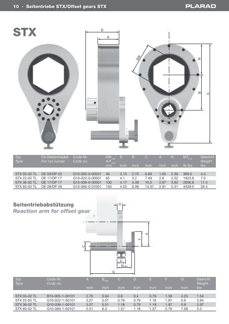 K-series tool - Plarad