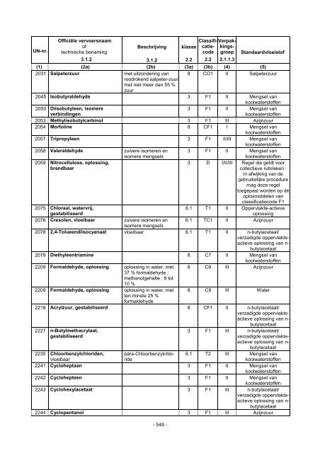 ADR 2013 bijlage A-deel4 - Cepa