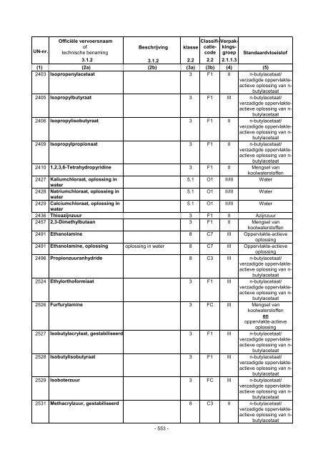 ADR 2013 bijlage A-deel4 - Cepa