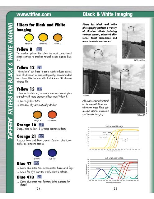 FILTERS FOR BLA CK & WHITE IMA GING - Abacus Diagnostics, Inc.