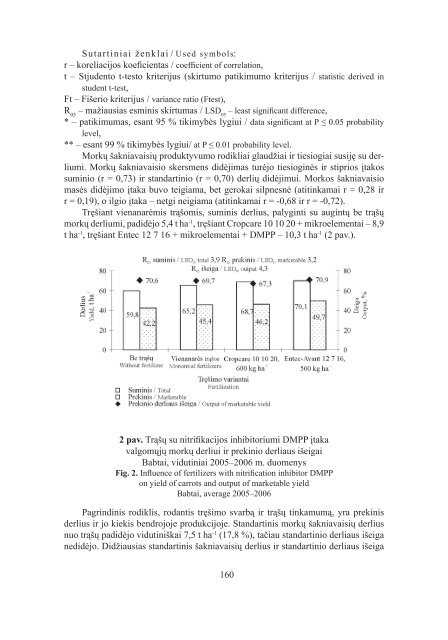 TrÄÅ¡Å³ su nitrifikacijos inhibitoriumi DMPP Ä¯taka valgomosios morkos ...