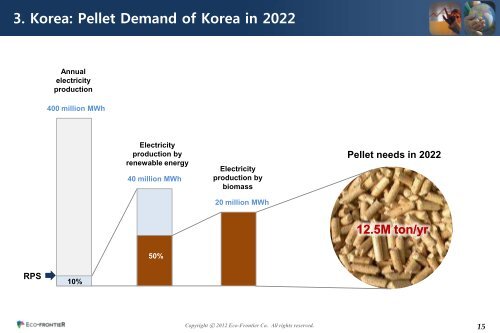 Experiences of biomass power and pellets in Asia